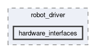 robot_driver/include/robot_driver/hardware_interfaces