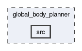 global_body_planner/src